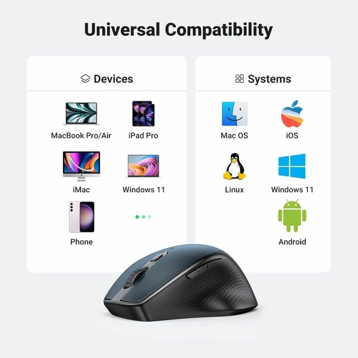 Maus wireless UGREEN 15807, Bluetooth 5.0 + 2.4 GHz, 5 butona, me USB receiver, blu e errët
