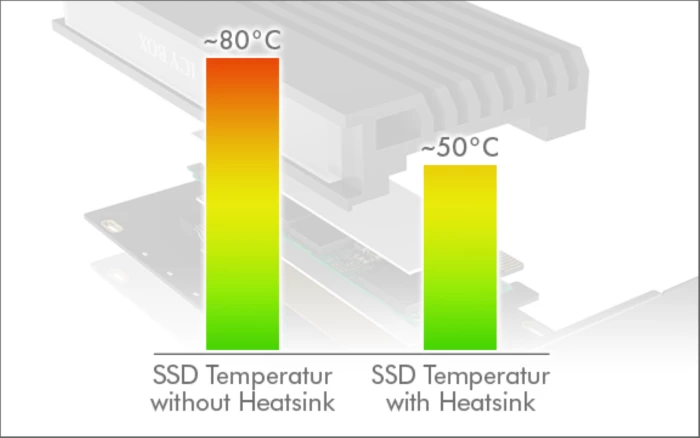 kartë adapter PCIe për SSD M.2 NVMe ICYBOX IB-PCI214M2-HSL PCIe 4.0 x4 me heatsink, e zezë