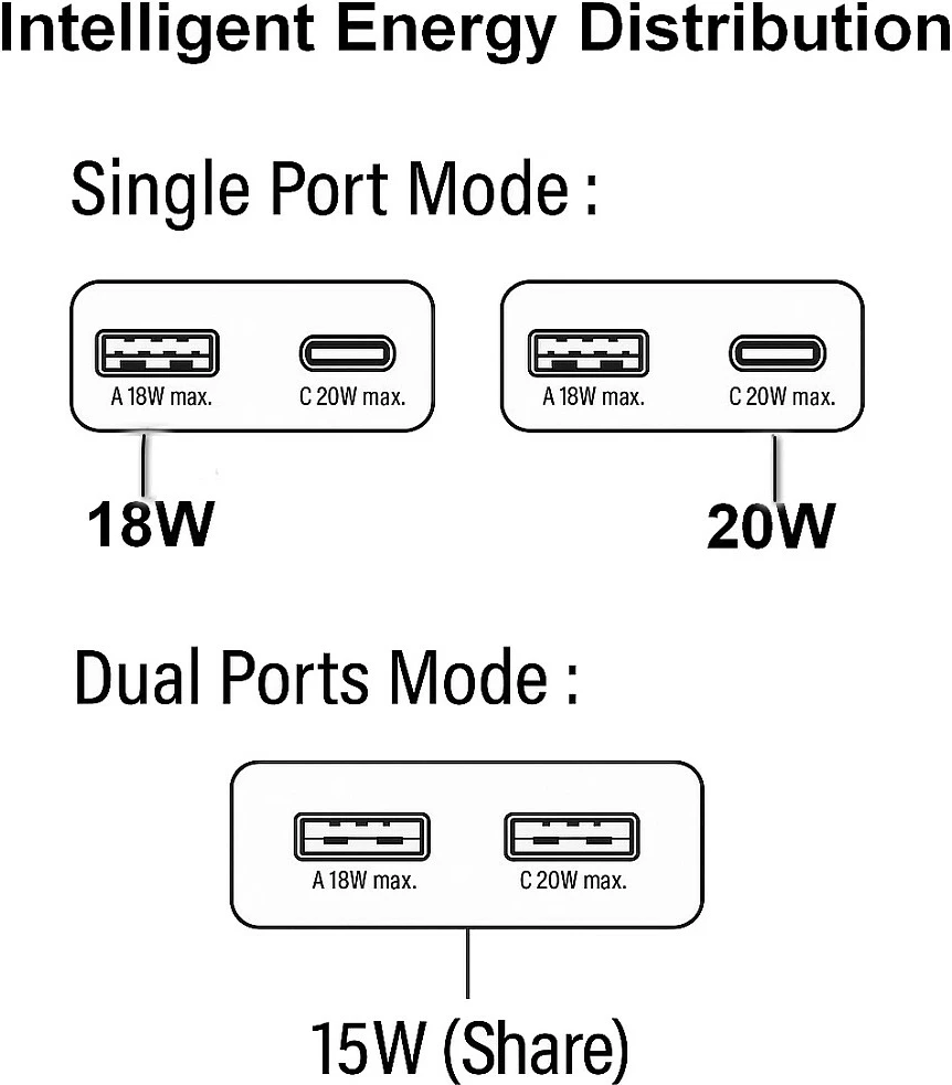 Karikues muror EQUIP 2Port USB-C PD3.0/USB-A GaN Slim 20W, i bardhë