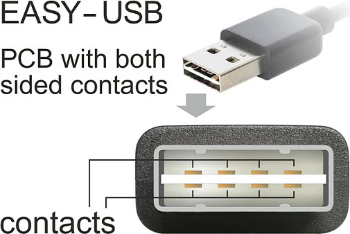 Kabllo USB DeLOCK USB-A në mini-USB, 2 m, USB 2.0, e zezë