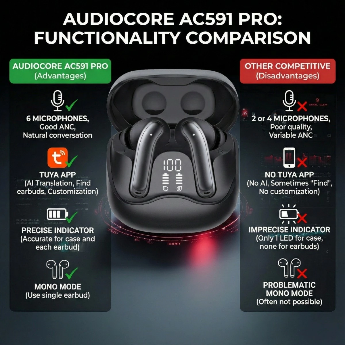 Kufje wireless Audiocore AC591 PRO me ANC/ENC, 6 mikrofona, Bluetooth 5.4, kuti karikimi USB‑C, e zezë