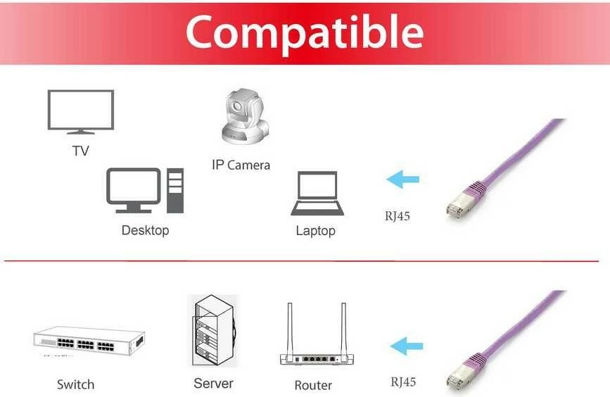 Kabllo rrjeti Cat6a Equip 0.5m S/FTP, RJ-45, e purpurt