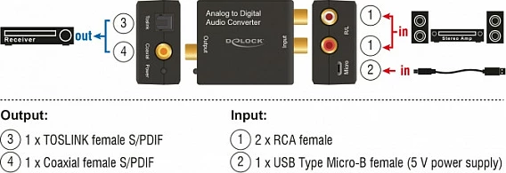 Konvertues audio DeLOCK 63468, Analog në Digital, RCA në S/PDIF/TOSLINK, 16-bit/96 kHz, i zi