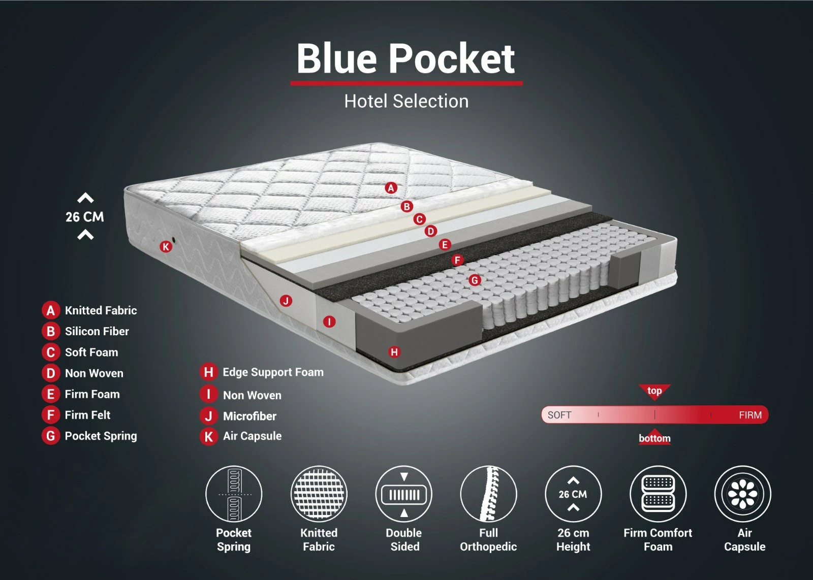 Dyshek Skye Decor Blue Pocket RollPack, njësh, 90x200 cm