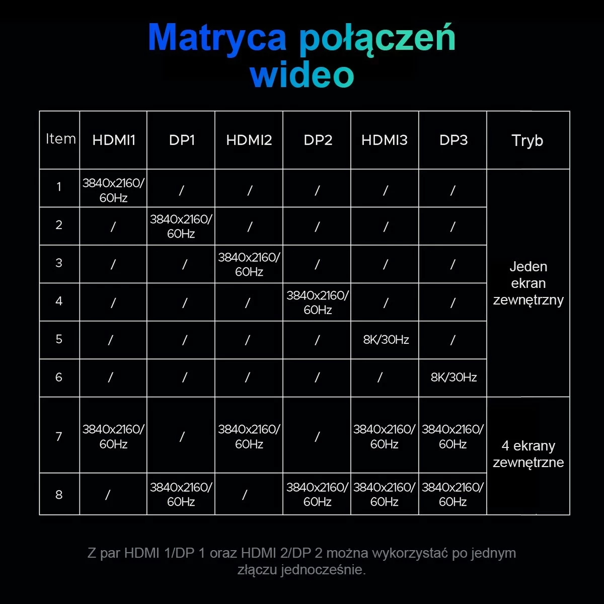 Stacion dokimi Orico USB-C DisplayLink, 10Gbps, 4x 4K@60Hz, PD 60W, i zi