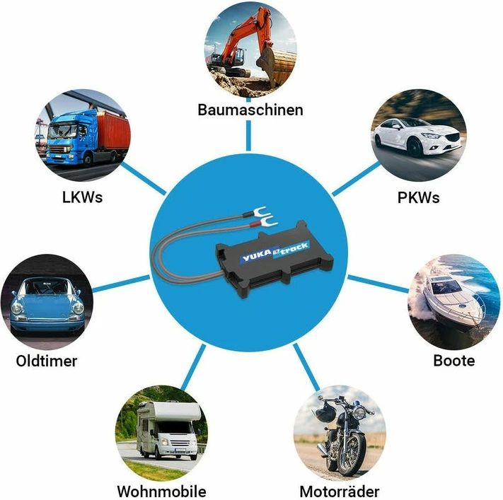 GPS tracker YUKAtrack easyWire, universal, IP65, SIM, i zi