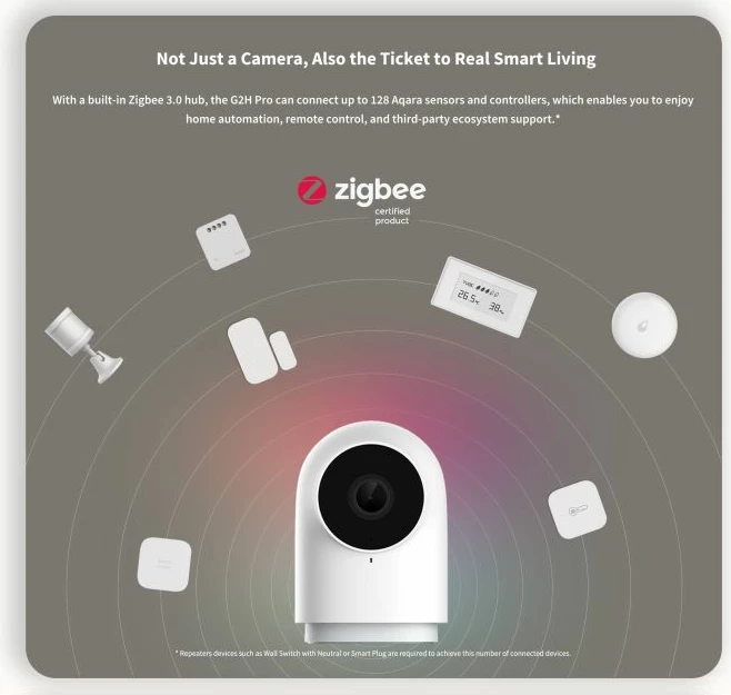 Kamerë sigurie smart home Aqara G2H Pro Camera Hub (CH-C01), 1080p, Zigbee 3.0 Hub, Wi-Fi 2.4GHz, 146°, MicroSD/NAS, e bardhë