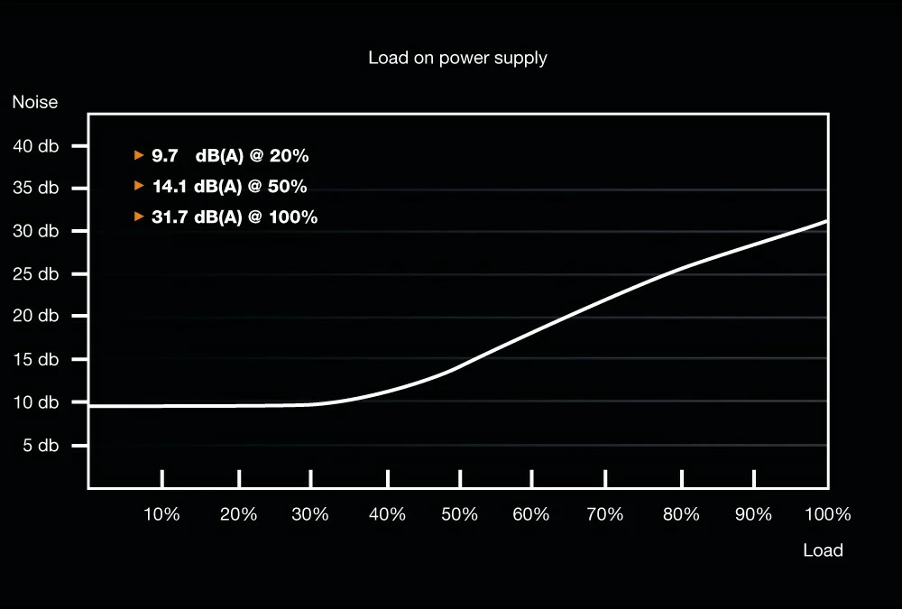 Furnizues energjie Be Quiet! System Power 9, 700W, Semi-Modular