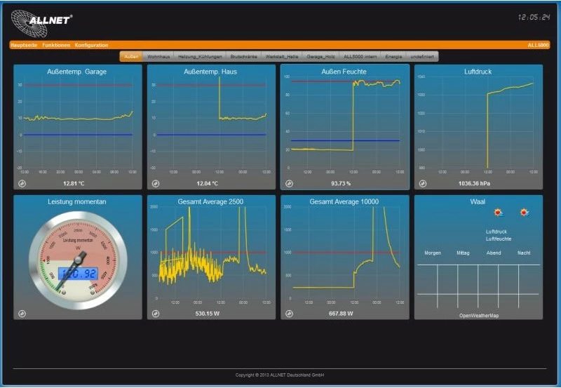 Server kontrolli IP ALLNET ALL5000v2, 1U, montim në rack, i zi