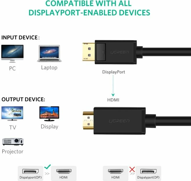 Kablë DisplayPort në HDMI UGREEN 10204 4K2K/30Hz 5m, e zezë, polybag