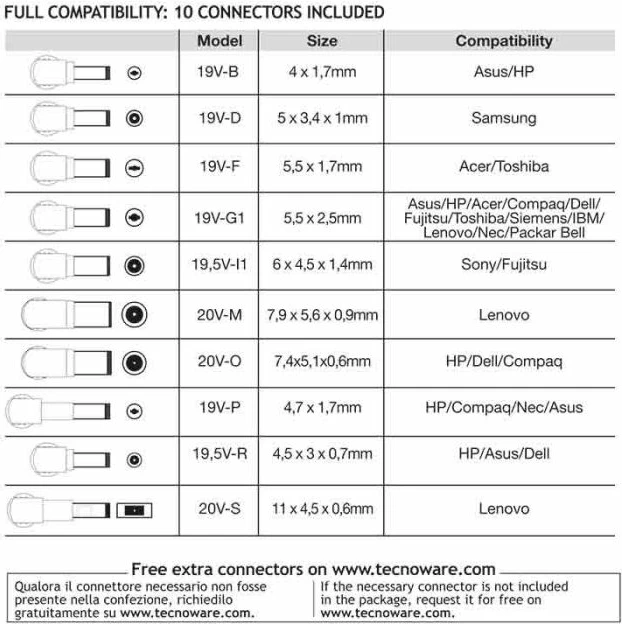Karikues universal për laptop TECNOWARE FAU17610 95W, i zi, set me 10 konektorë