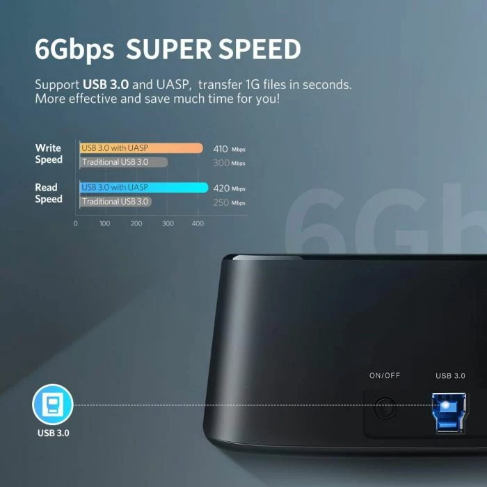 Stacion dokimi për HDD/SSD UGREEN 50857 Dual Bay USB 3.0 në SATA, 2x12TB, 2.5"/3.5", i zi, në kuti