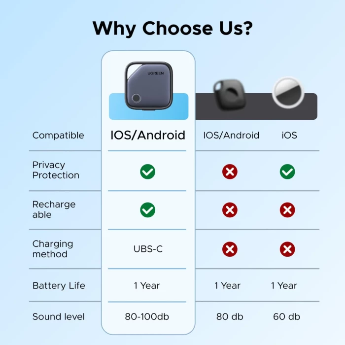 Tracker Bluetooth UGREEN Finder Pro 75646P, USB-C i rikarikueshëm, 4 copë, i zi