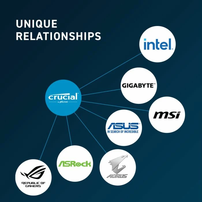 RAM Memorje Crucial CT8G48C40S5 8GB DDR5-4800 SODIMM CL40 1.1V, 1 copë