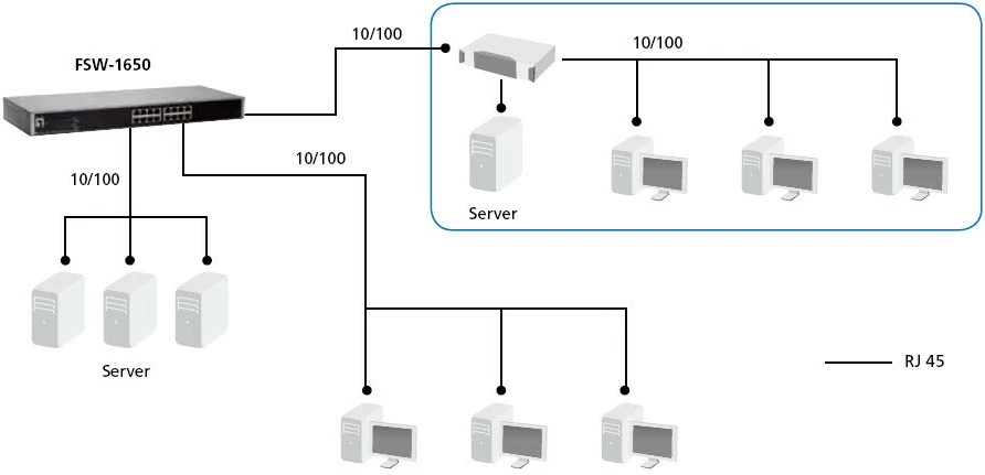 Switch LevelOne FSW-1650, 16 porta, Fast Ethernet, Rack mounting, Gri