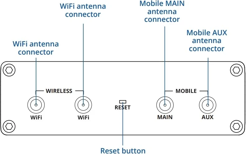 Ruteri mobil Teltonika RUT360