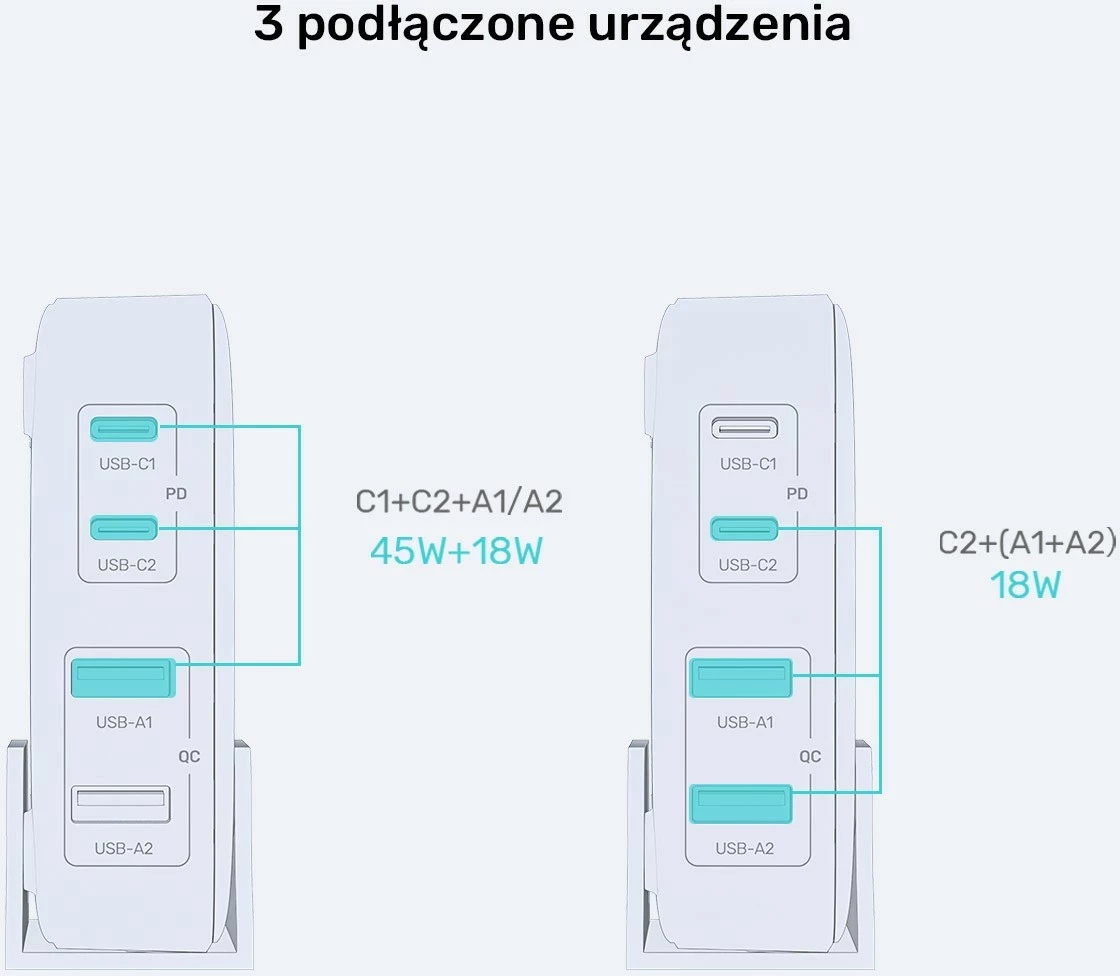 Karikues Unitek GaN 70W 2xUSB-A 2xUSB-C i bardhë