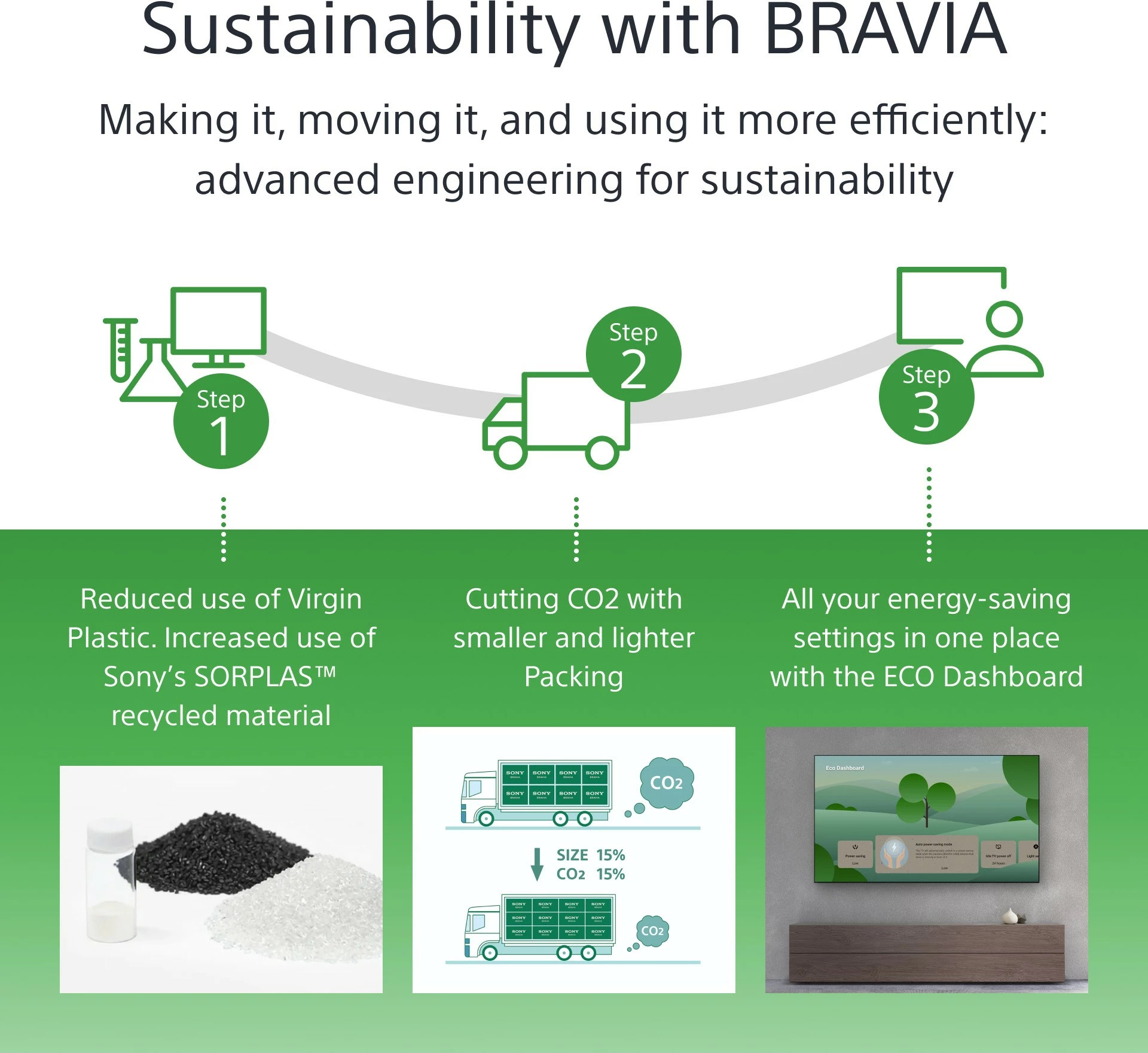 Ekran dixhital Sony FW-85BZ40L, 85", 4K, Wi-Fi, LCD