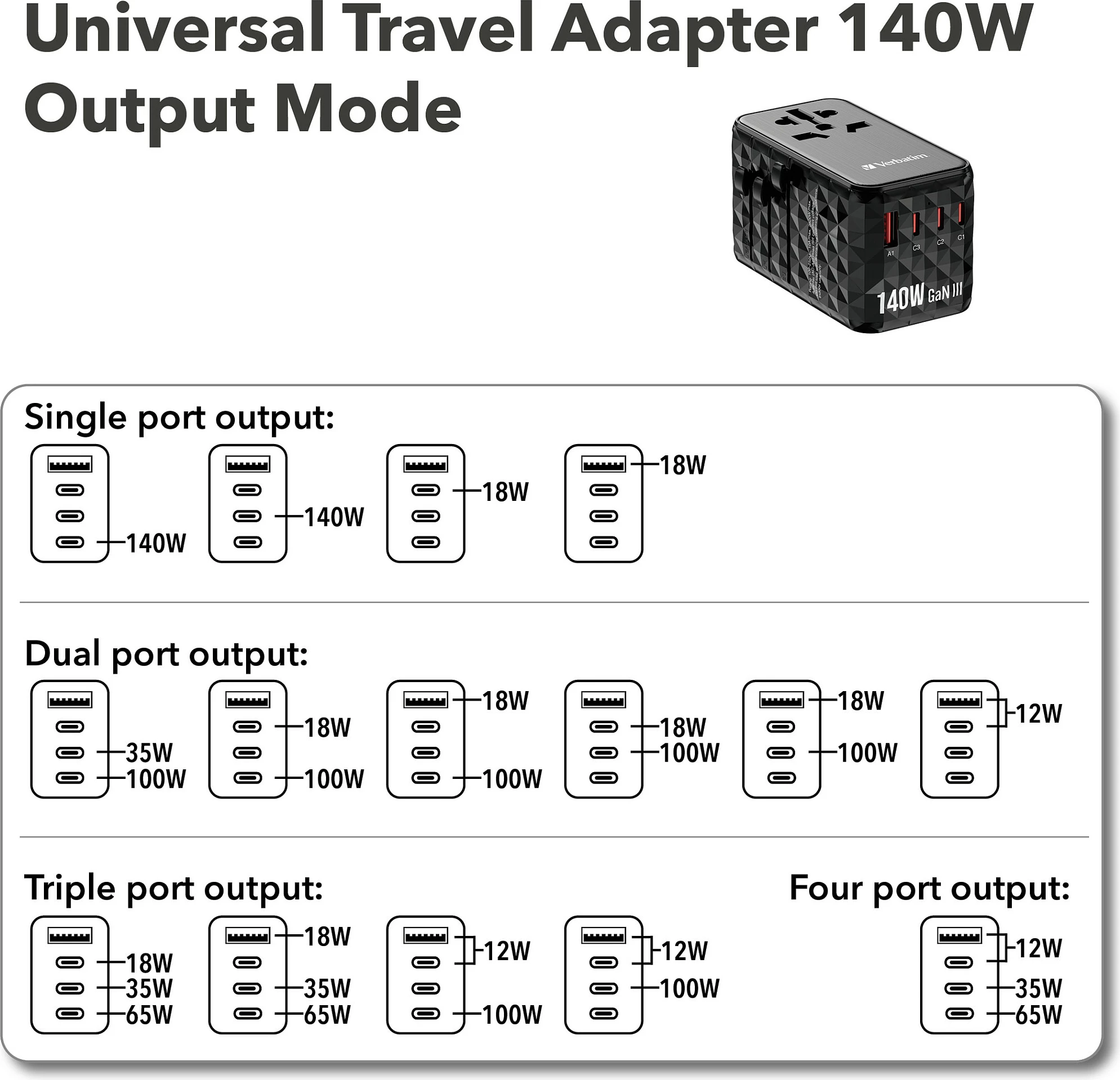 Adapter udhëtimi universal Verbatim UTA-10 GaN III, 140W, 3x USB-C PD, 1x USB-A, i zi