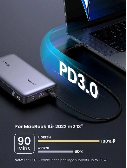 Powerbank UGREEN 90597A 25000mAh 145W 3 porta, gri