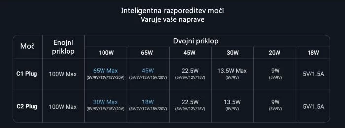 kablë karikimi USB-C 2-në-1 UGREEN 35087, 100W PD, ndarës Y me 2 dalje USB-C, e thurur nylon, gri e errët