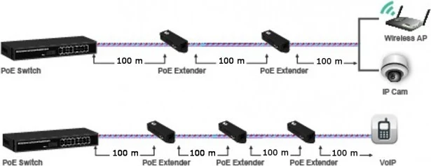 Përforcues Intellinet GIGA ethernet POE, i zi