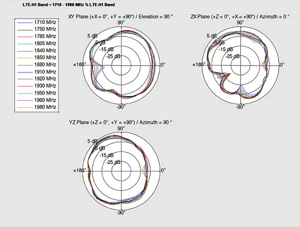 Antenë LTE DeLOCK 88981, 3.5 dBi, U.FL/MHF, kabllo 15 cm