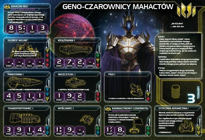 Zgjerim loje tavoline Galakta Twilight Imperium: Prophecy of Kings, Polonisht, 14+, 3-6 lojtarë