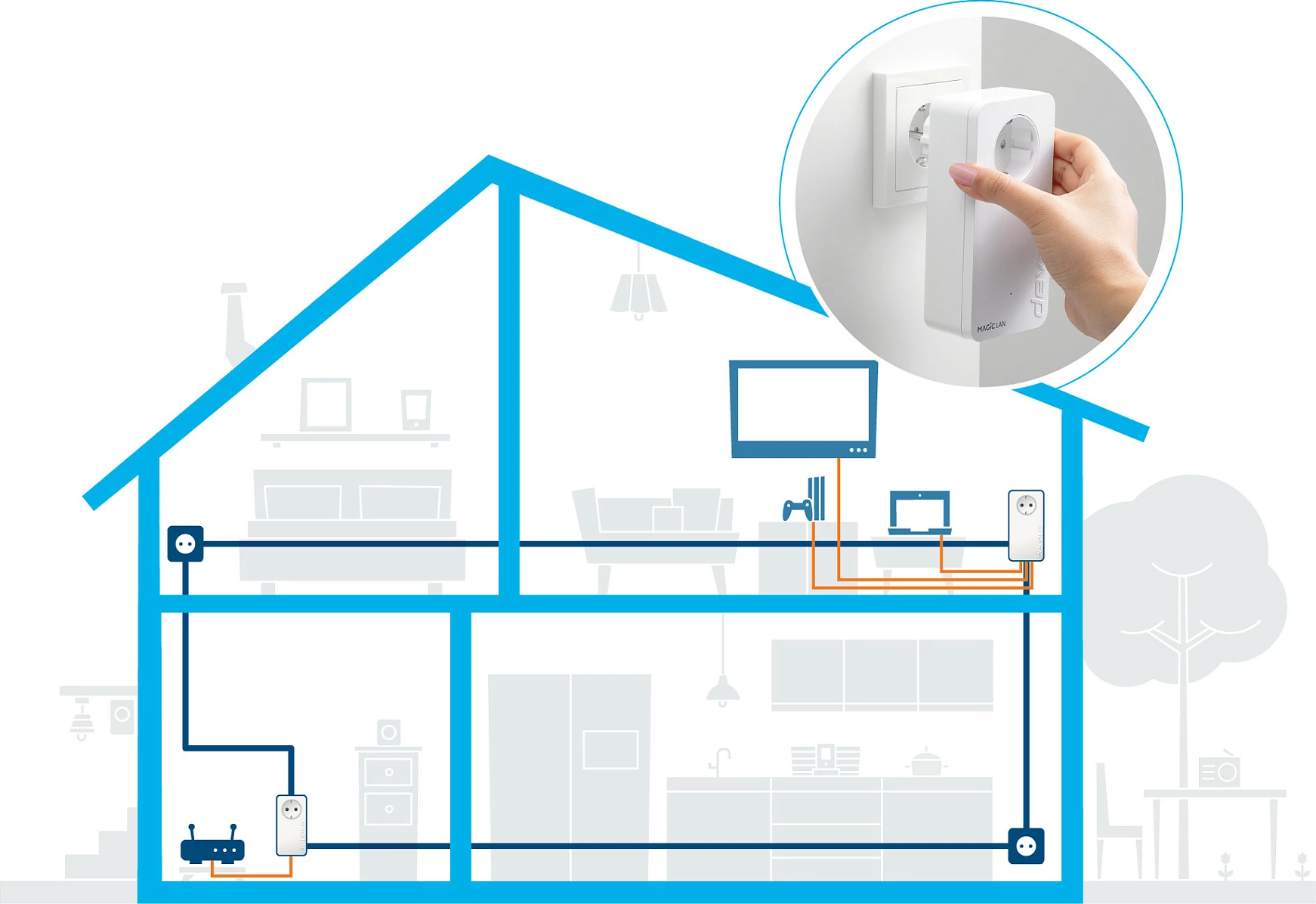 Adapter Powerline Devolo Magic 2 LAN triple Starter Kit, 2400 Mbit/s, 3x Gigabit Ethernet, prizë e integrume, e bardhë