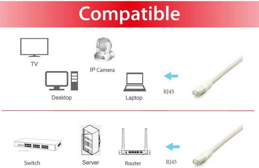 Kabllo rrjeti Cat6a Equip S/FTP, 3m, e bardhë