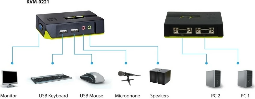 Switch KVM LevelOne 2-Port USB VGA, 2048 x 1536, i zi, jeshil