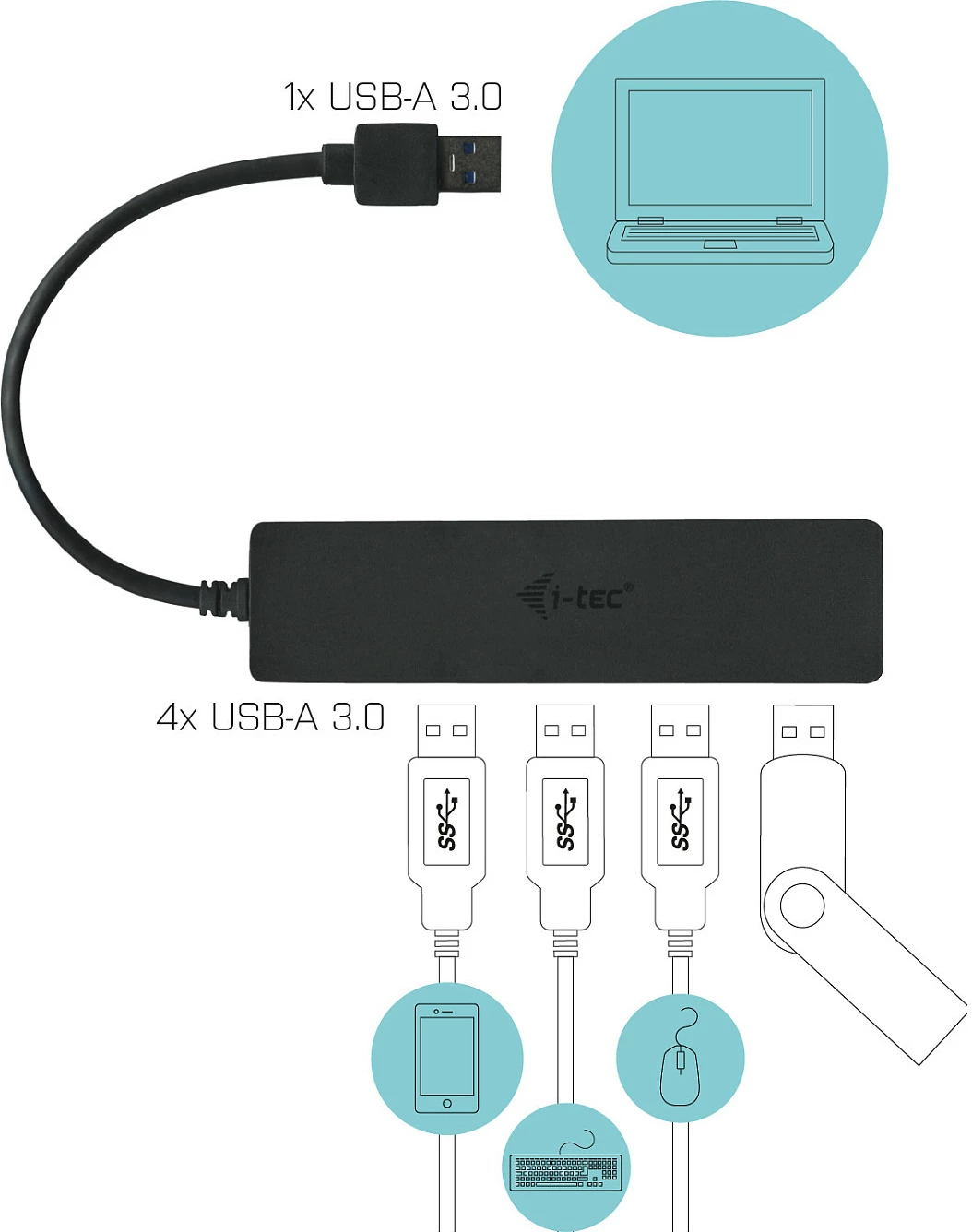 USB hub i-tec Advance, 4x USB-A USB 3.2 Gen 1, 5Gbps, 0.2m, i zi
