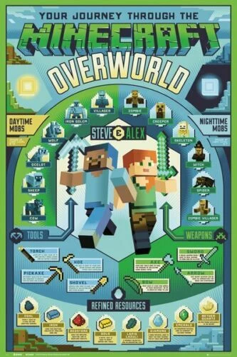 Poster maxi Pyramid Minecraft Overworld 61 x 91.5 cm