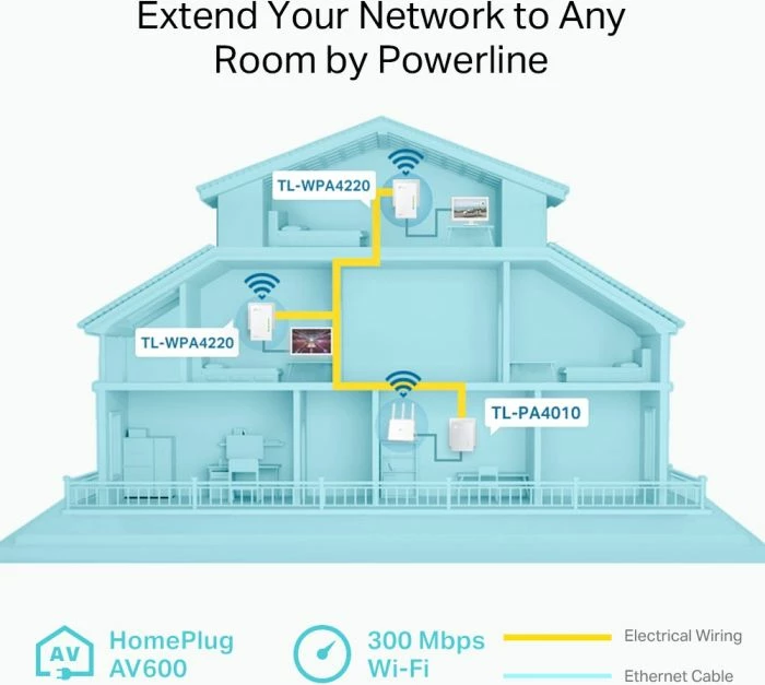 Powerline Wi‑Fi kit TP-LINK TL-WPA4220 TKIT AV600, Wi‑Fi 300Mbps, 2x LAN (WPA4220) + 1x LAN (PA4010), 3-pack, i bardhë