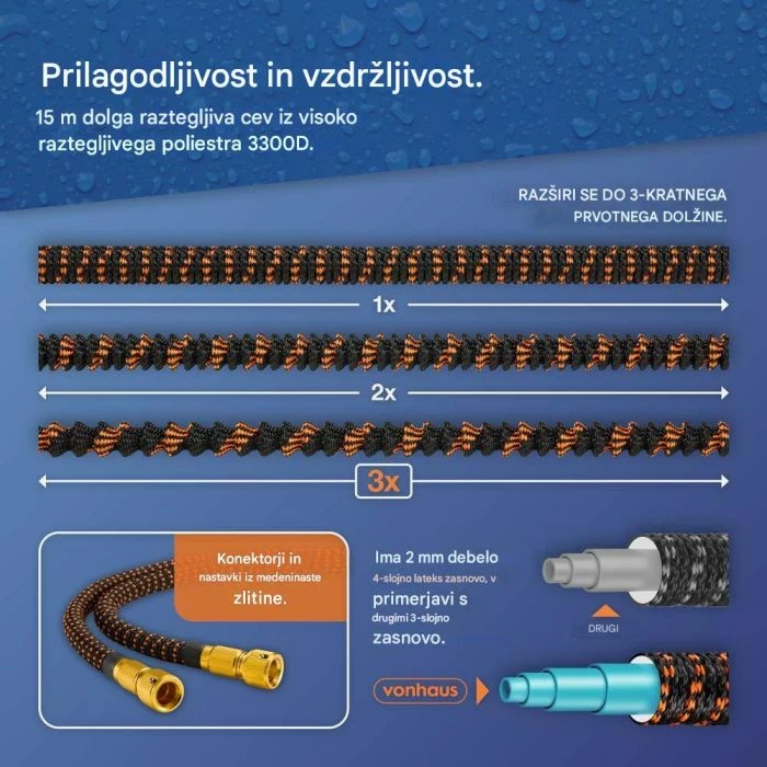 Zorrë kopshti e zgjatshme VONHAUS 2500998 30 m, 10 mënyra spërkatjeje, set me aksesorë, zi/portokalli