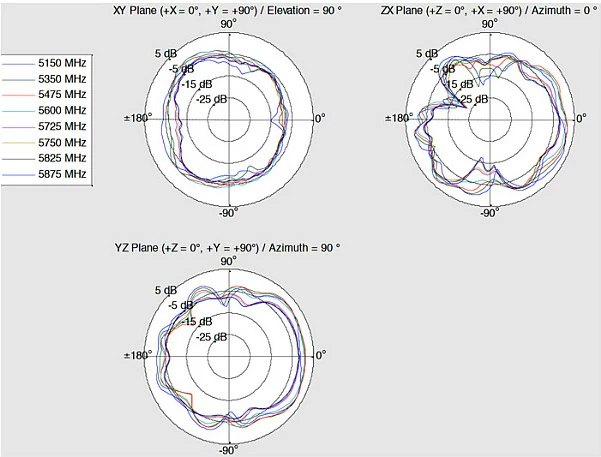 Antenë LTE/UMTS/Wi‑Fi DeLOCK 12430, omni-direksionale 4 dBi, SMA, e bardhë