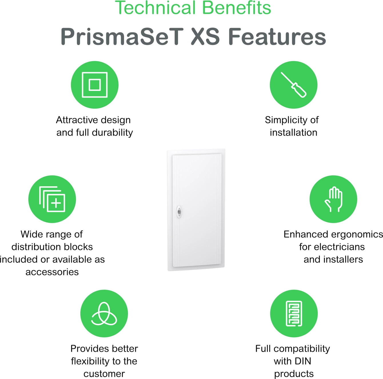 Tabelë siguresash Schneider Electric LVSXN413 PrismaSet XS 4R 13M