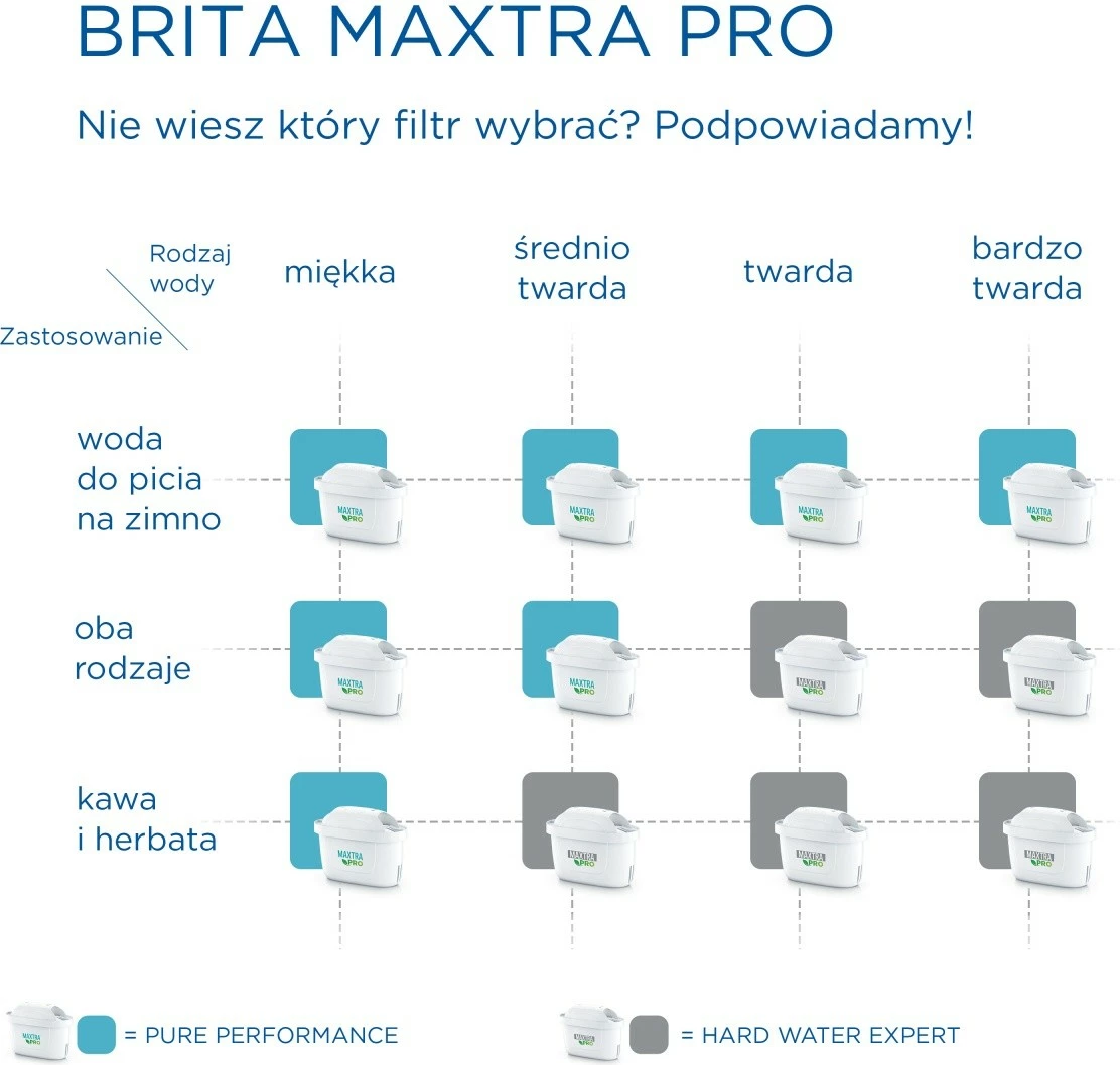 Kartridh filteri uji Brita Maxtra PRO Hard Water Expert 3+1 copë