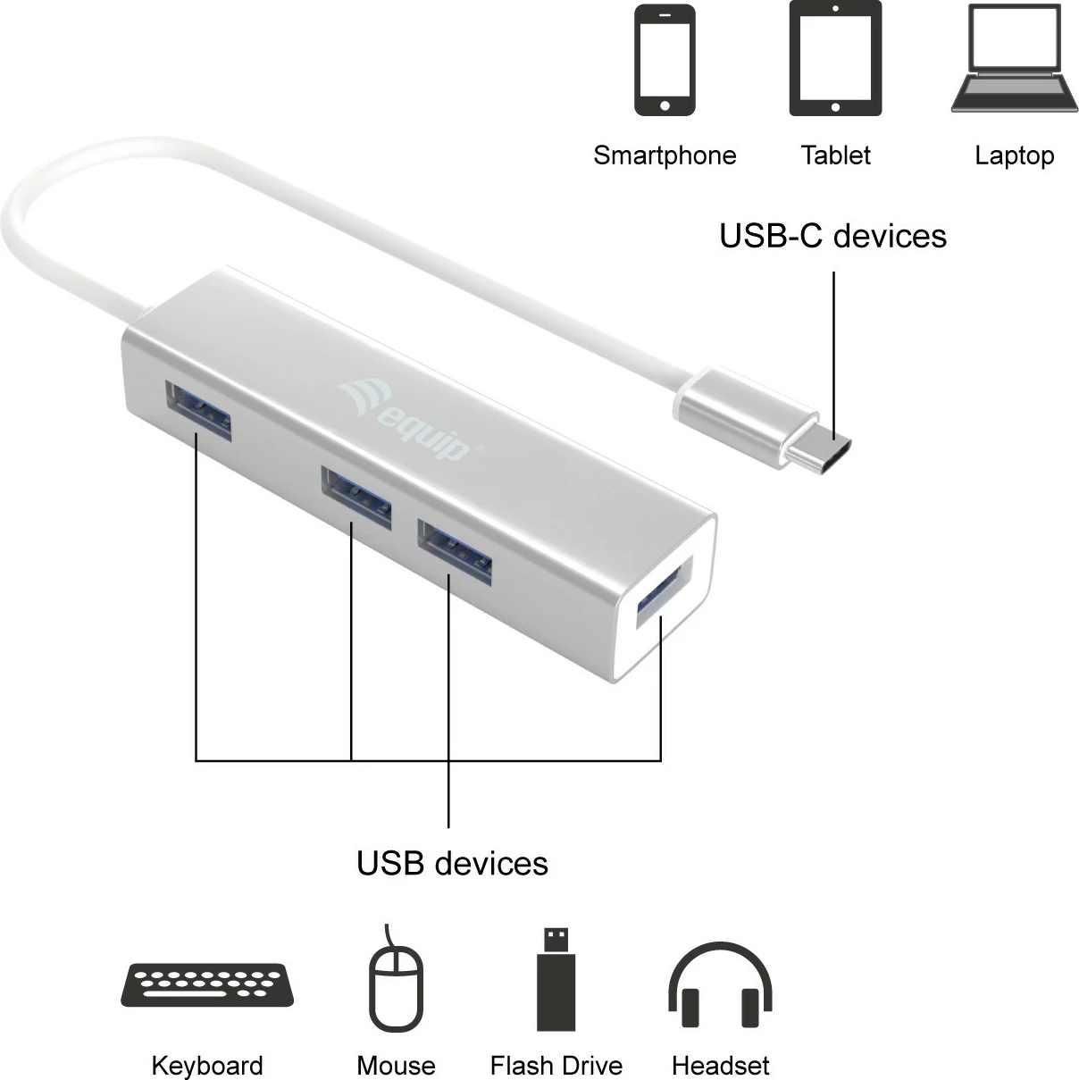 USB hub Equip 4 porte USB 3.0, Type-C, 5000 Mbit/s, alumini, argjendtë