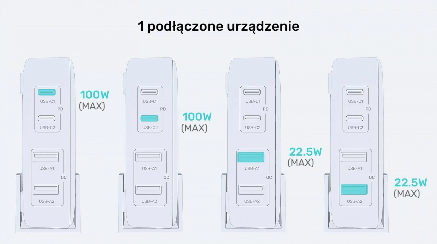 Karikues Unitek GaN 100W 2xUSB-A 2xUSB-C, i zi