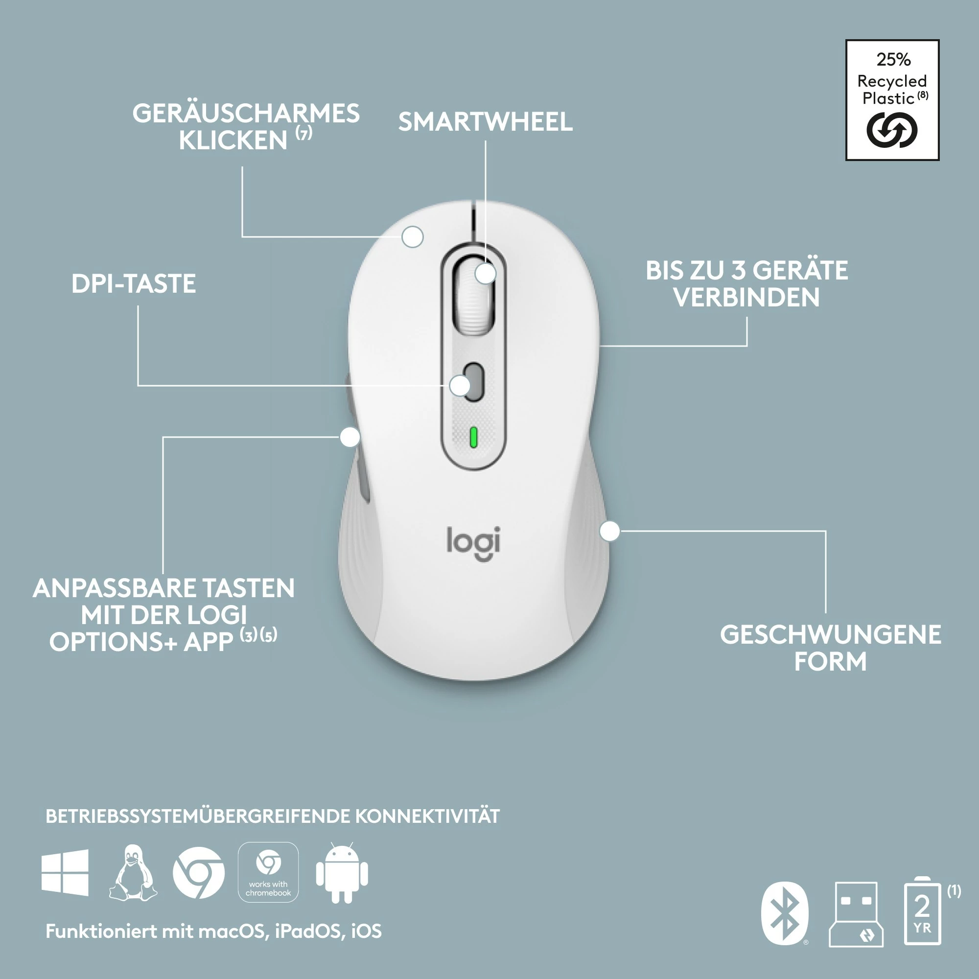 Set tastierë dhe maus Logitech 920-012484, wireless, QWERTZ, scissor switch, bardhë/grafit