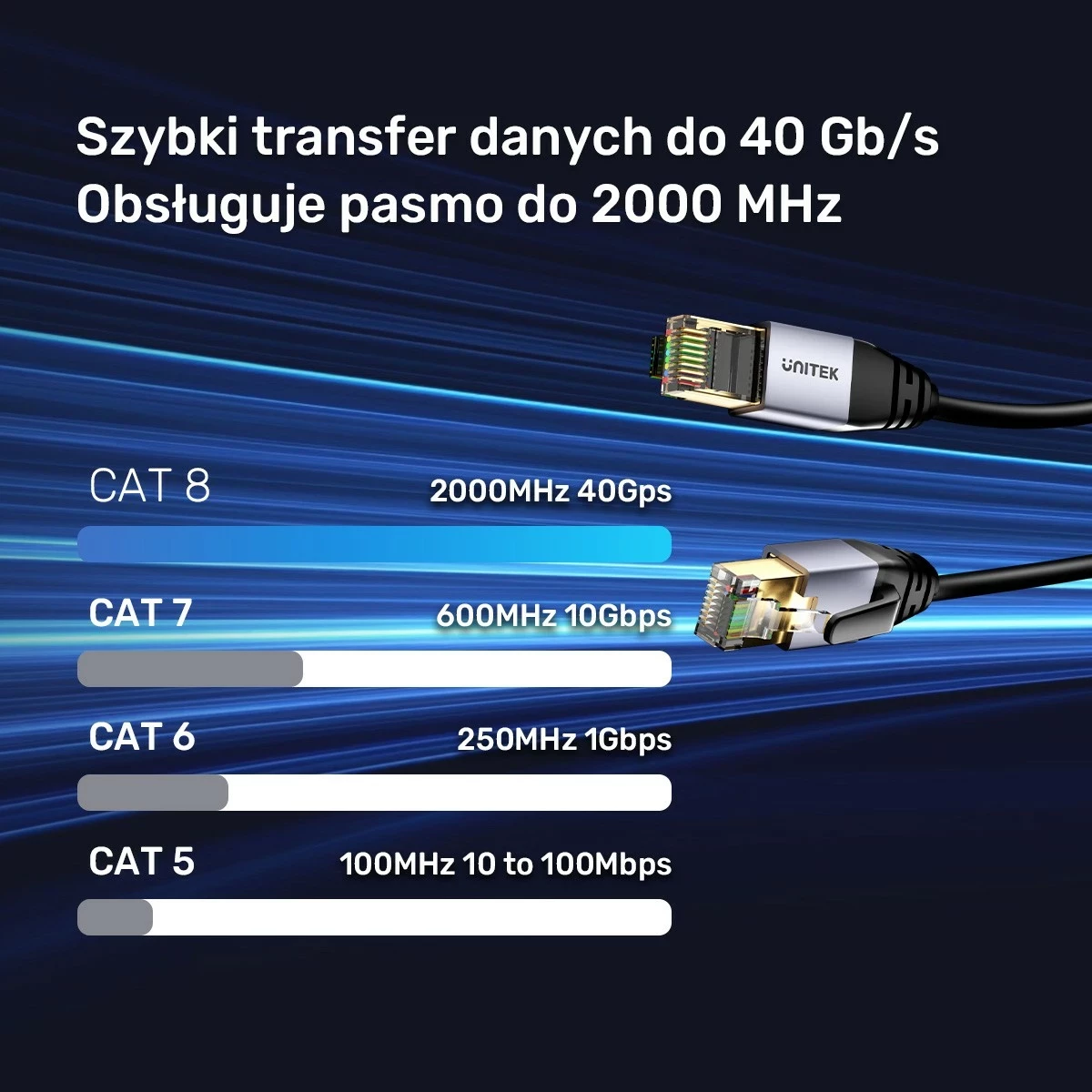 Kabëll Ethernet Unitek RJ-45 LAN, patchcord cat.8, 5m, ngjyrë zezë-gri