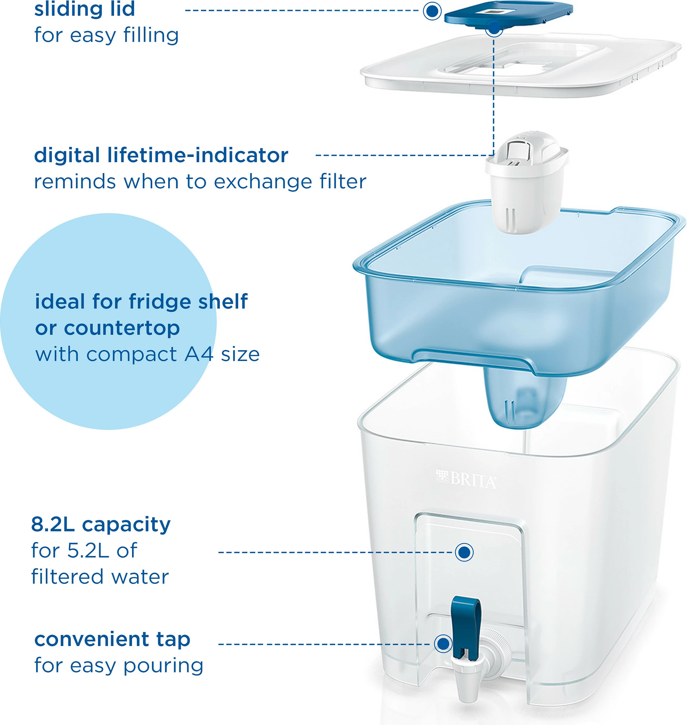 Filtër uji tavoline Brita Flow XXL, 8.2L, MAXTRA, Bardhë/Petrol
