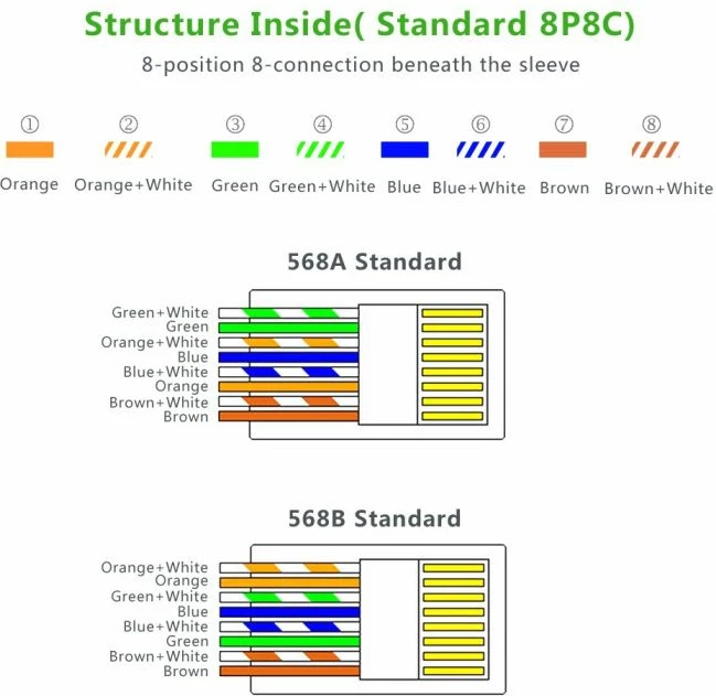 Konektor rrjeti RJ45 UGREEN 20333 Cat6 (paketë 10 copë)