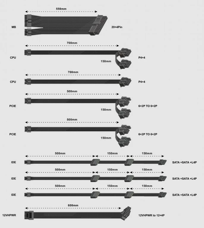 Kasë furnizim Gembird Fornax Power 750W, modular, 80 PLUS Gold, e zezë