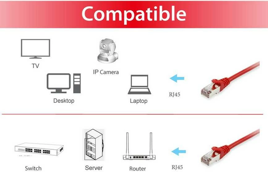 Kabllo rrjeti Cat6 Equip S/FTP 20m, RJ-45, e kuqe