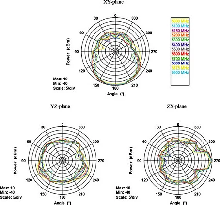 Antenë WiFi DeLOCK 88904, 10 dBi, RP-SMA, dual-band 2.4/5 GHz, e zezë
