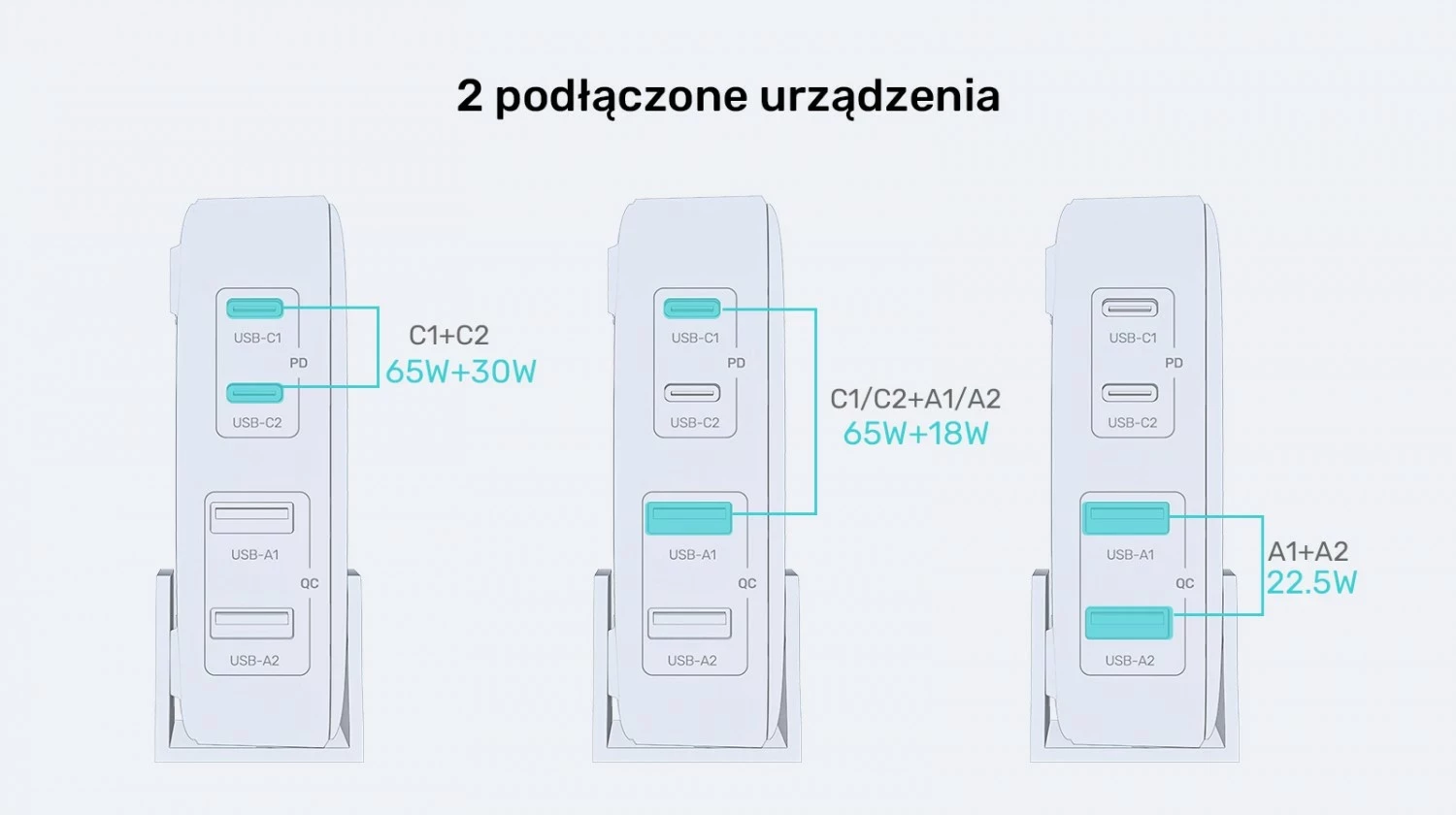 Karikues Unitek GaN 100W 2xUSB-A 2xUSB-C, i zi