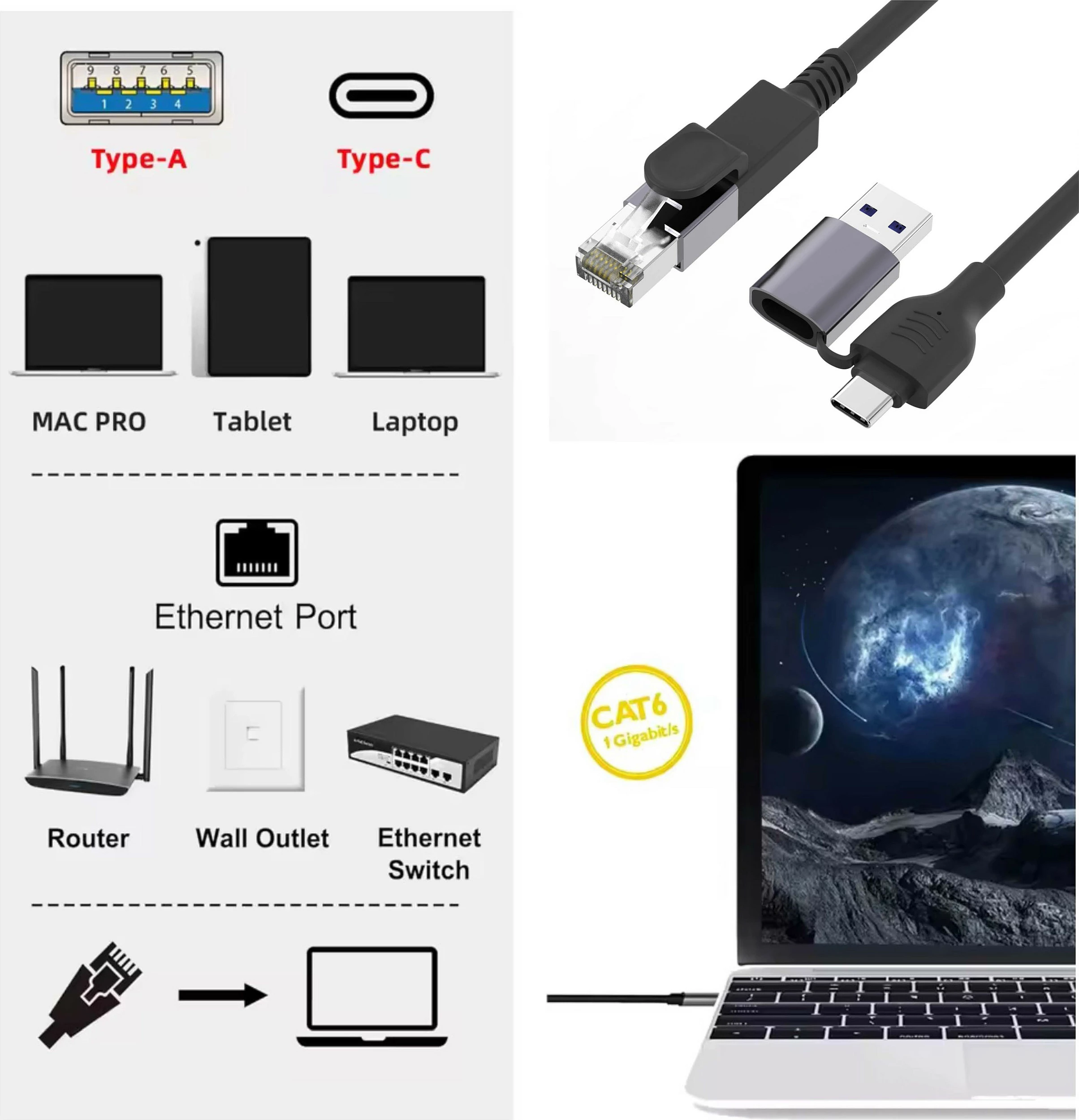 Adapter rrjeti EQUIP Gigabit USB-C+USB-A në RJ45, 5m, i zi