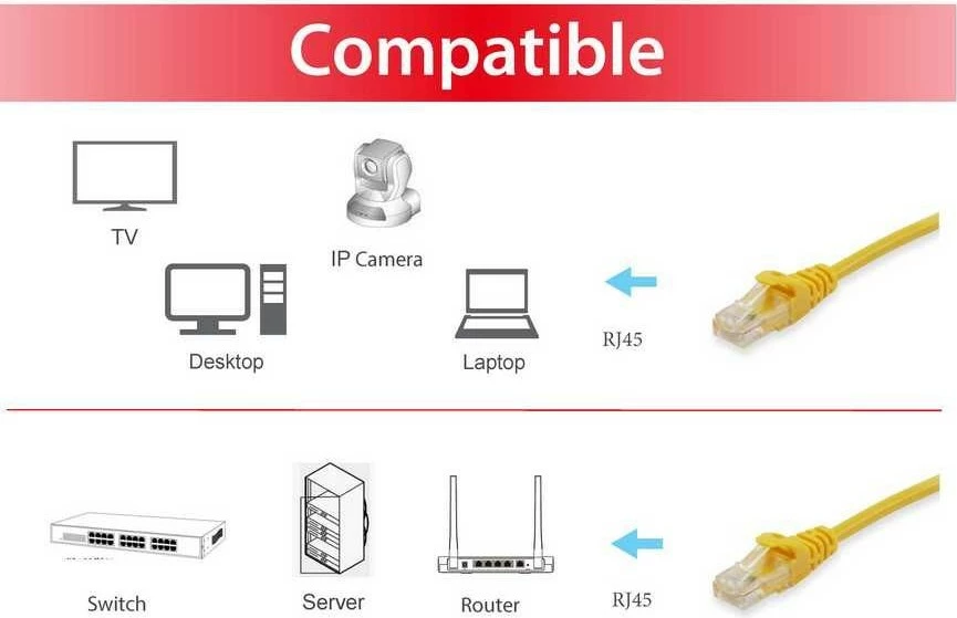 Kabëll rrjeti Cat6a Equip 2m S/FTP RJ-45 verdhë